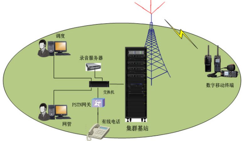 小型光纤通信设备：揭秘其报价背后的考量因素**